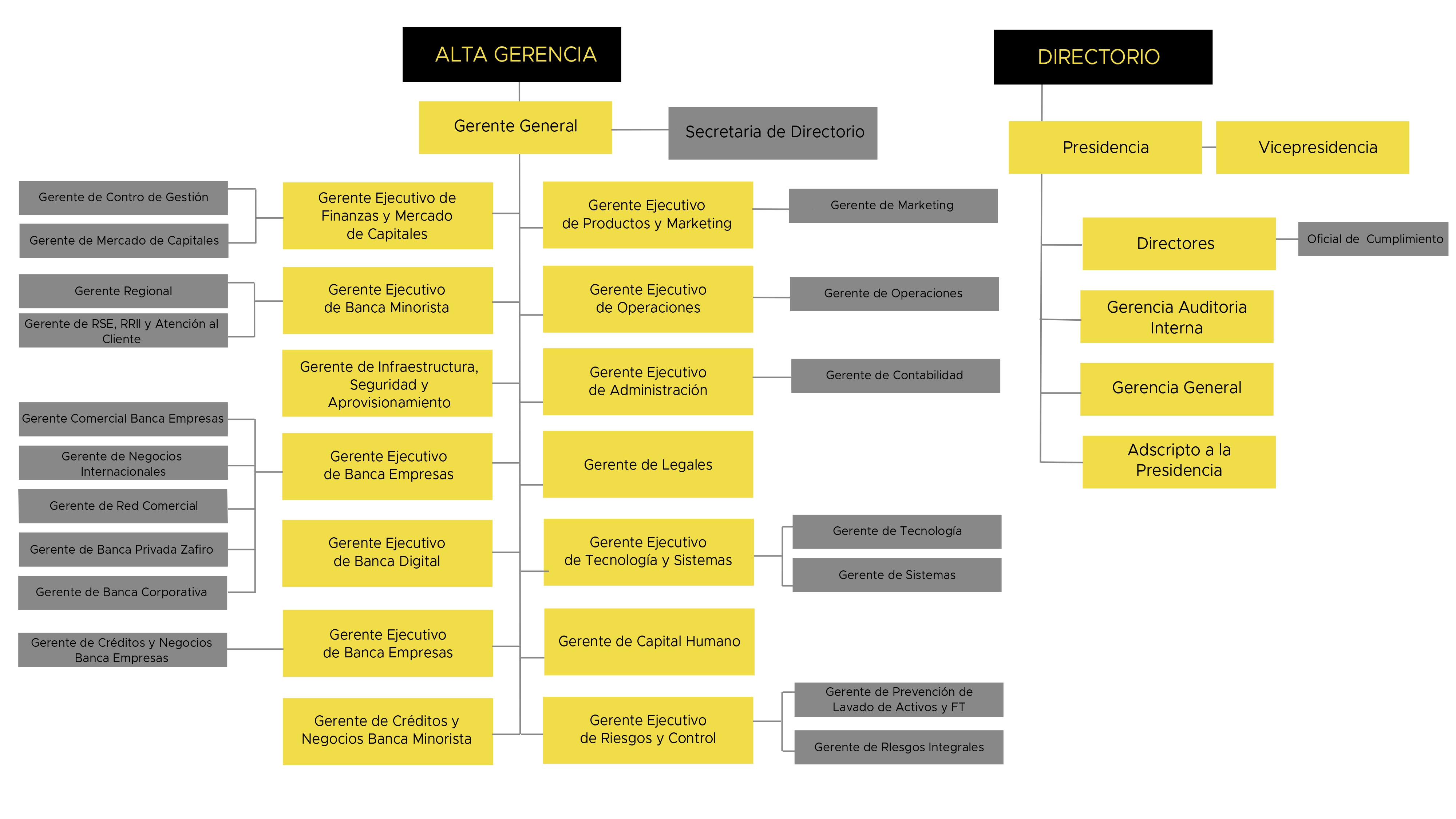 ORGANIGRAMA ACTUAL FINAL 2 page 0001